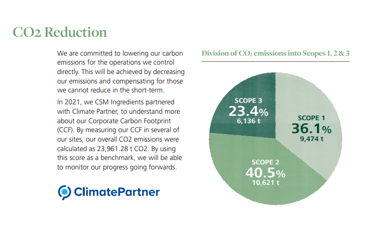 Division of CO2 emissions into scopes