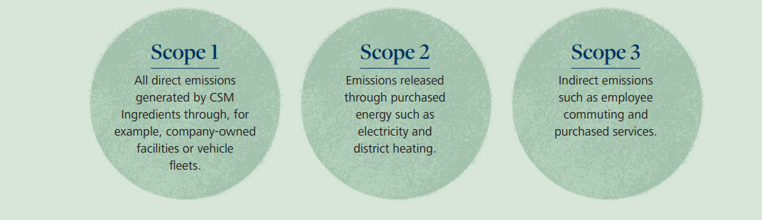 co2-scopes